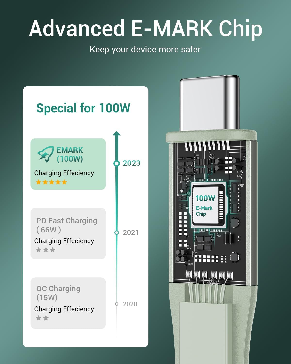 CAFELE 3 IN 1 100W Charging Cable